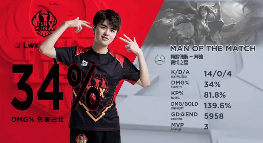 人的崛起 人的崛起