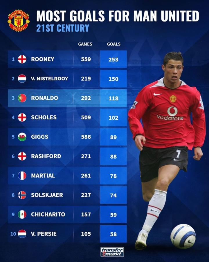 球队的深度 球队的深度